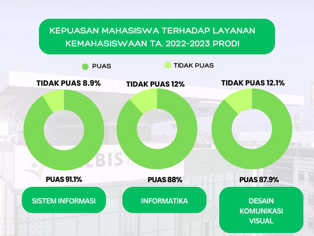 Survey Kepuasan Mahasiswa Kalbis University