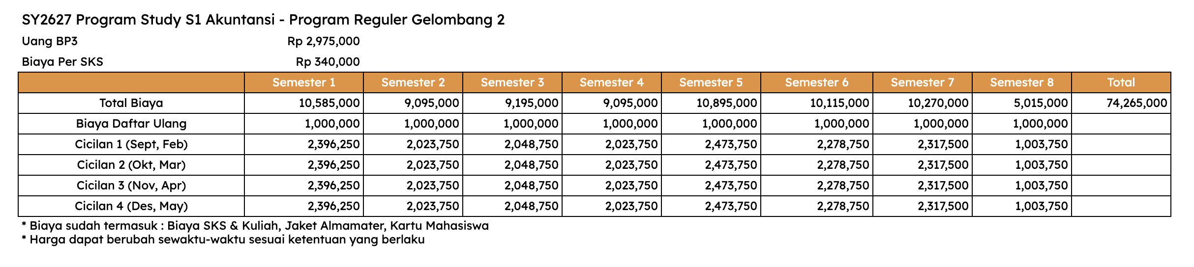 Biaya Kuliah Kalbis University S1 Akuntansi