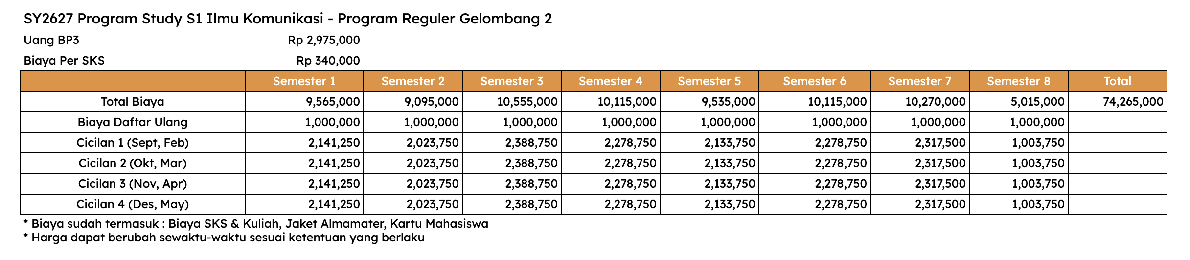 Biaya Kuliah Kalbis University S1 Ilmu Komunikasi
