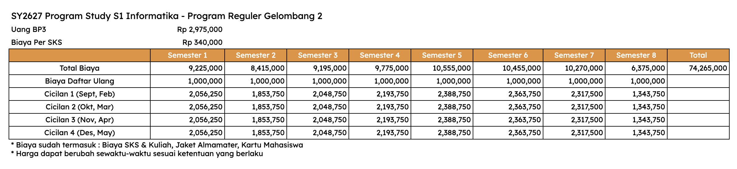 Biaya Kuliah Kalbis University S1 Informatika