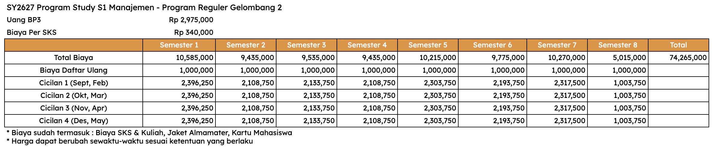 Biaya Kuliah Kalbis University S1 Manajemen