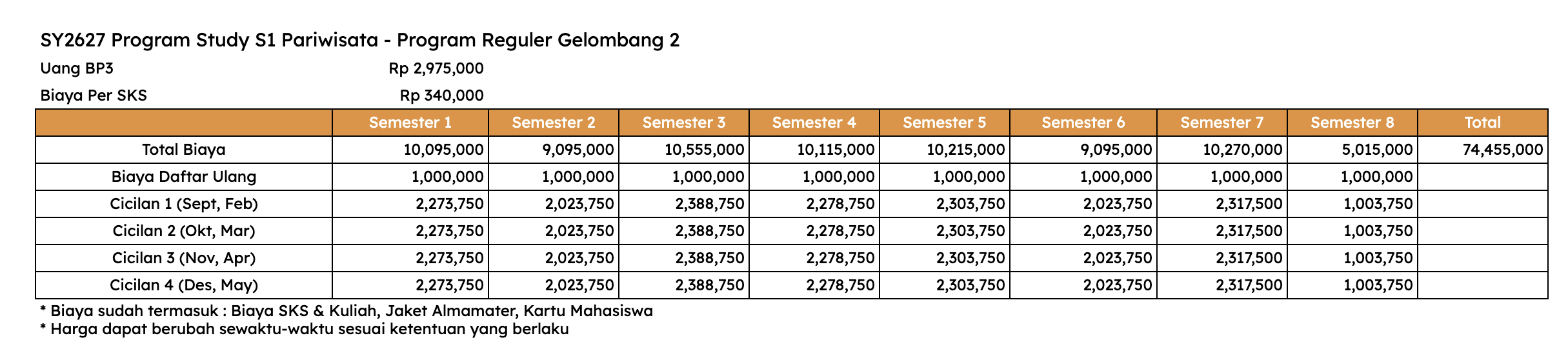 Biaya Kuliah Kalbis University S1 Pariwisata