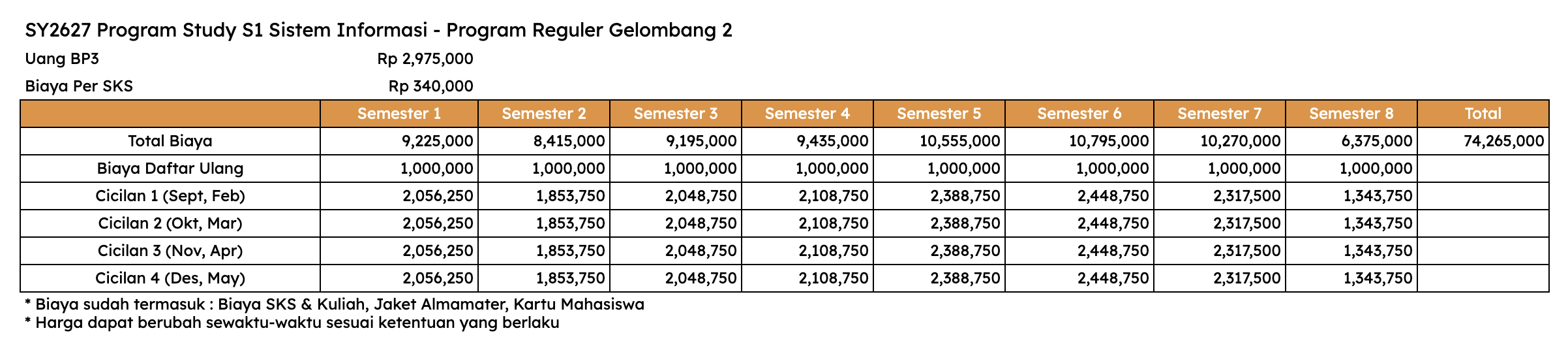 Biaya Kuliah Kalbis University S1 Sistem Informasi