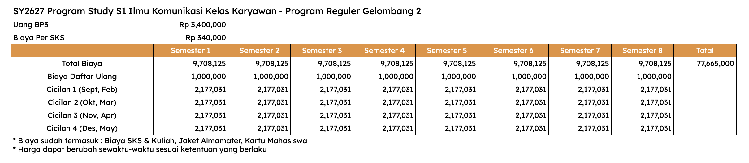 Biaya Kuliah S1 Ilmu Komunikasi Kelas Karyawan Reguler