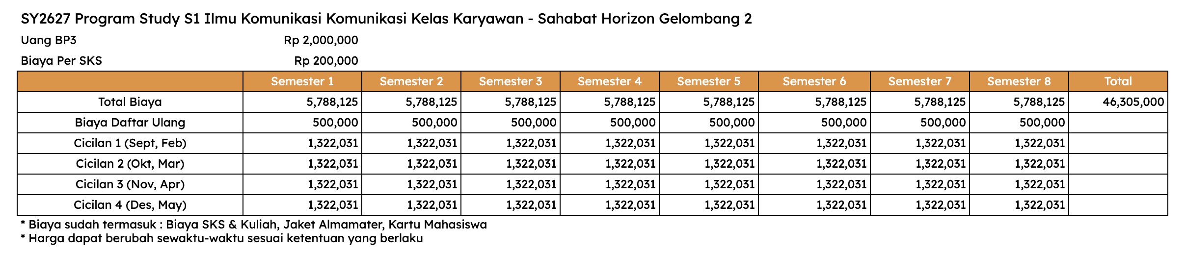 Biaya Kuliah S1 Ilmu Komunikasi Kalbis University Kelas Karyawan (dengan Beasiswa Sahabat Horizon)