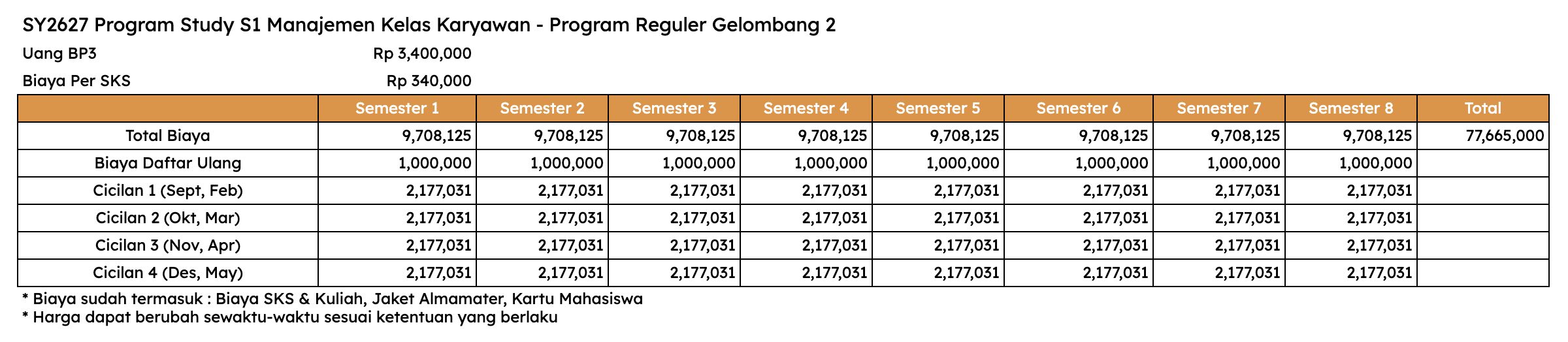 Biaya Kuliah S1 Manajemen Kelas Karyawan Reguler