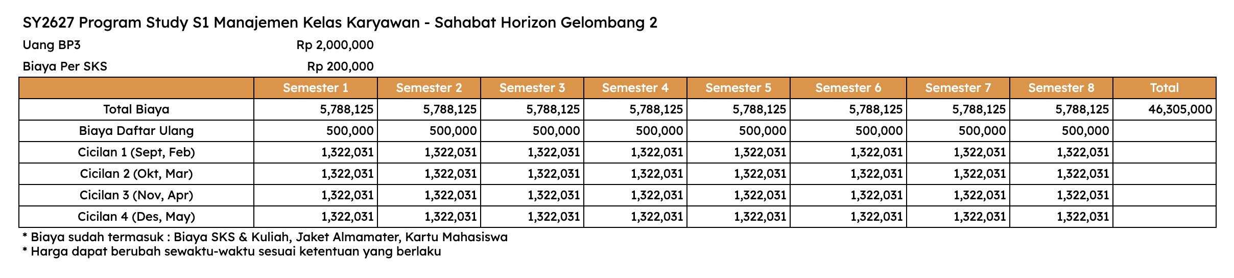 Biaya Kuliah S1 Manajemen Kalbis University Kelas Karyawan (dengan Beasiswa Sahabat Horizon)