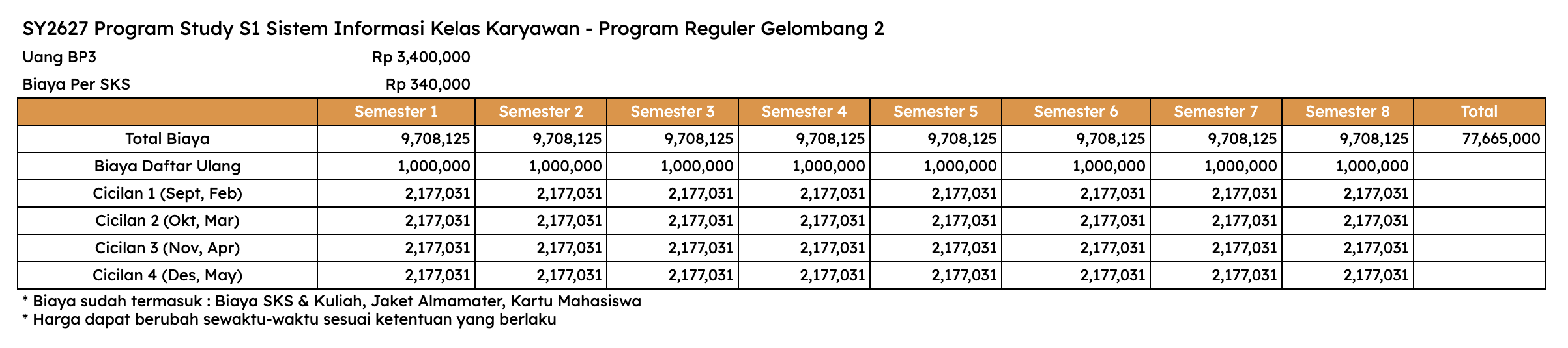 Biaya Kuliah S1 Sistem Informasi Kelas Karyawan Reguler