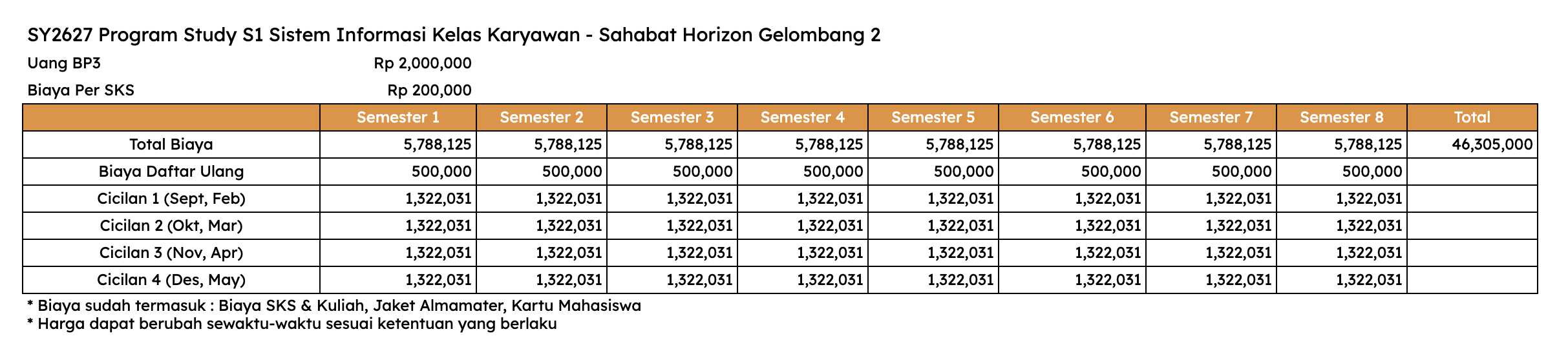 Biaya Kuliah S1 Sistem Informasi Kalbis University Kelas Karyawan (dengan Beasiswa Sahabat Horizon)