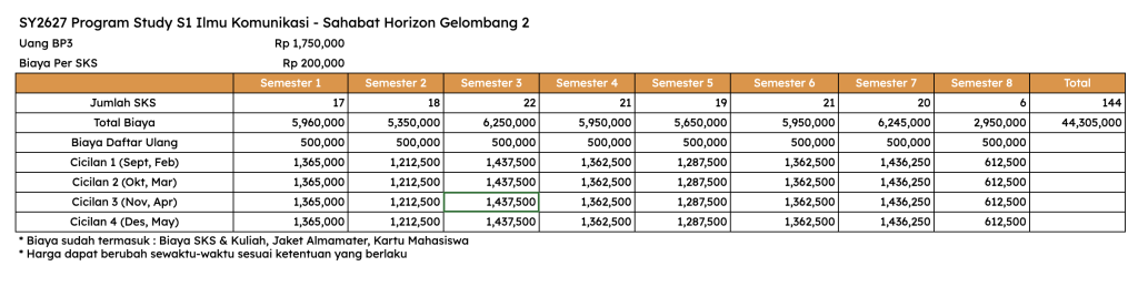 Biaya S1 Manajemen Jalur Beasiswa Sahabat Horizon