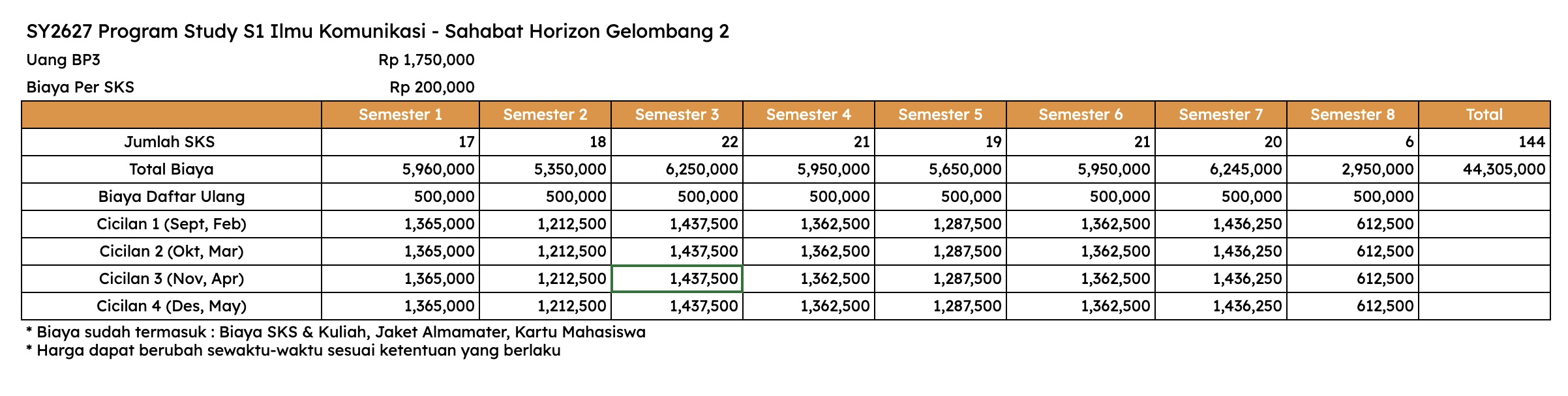 Biaya S1 Manajemen Jalur Beasiswa Sahabat Horizon