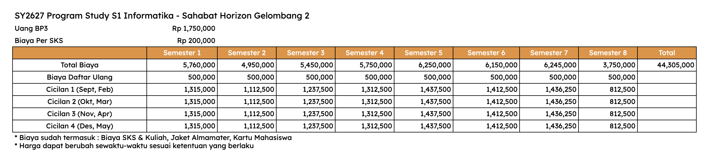 Biaya S1 Informatika Jalur Beasiswa Sahabat Horizon