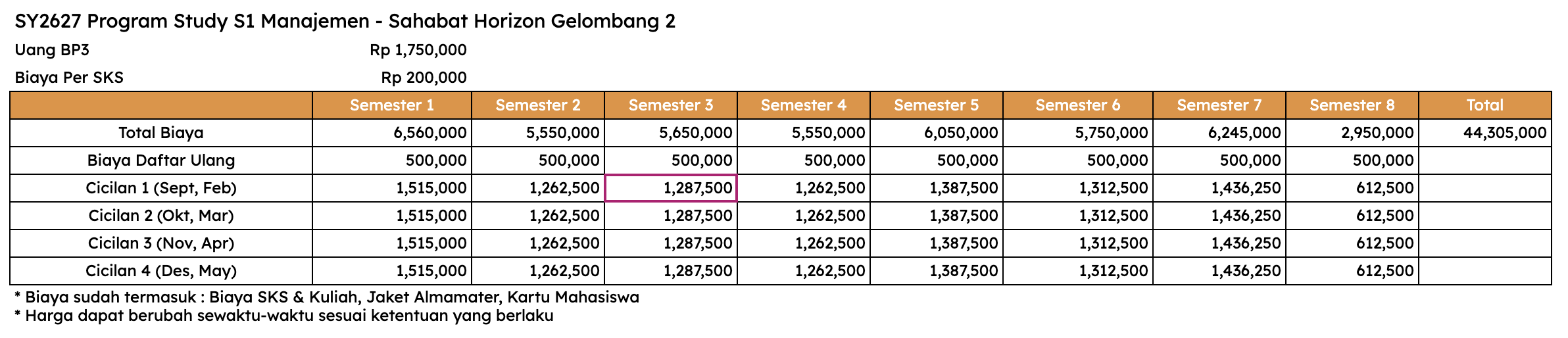 Biaya S1 Manajemen Jalur Beasiswa Sahabat Horizon