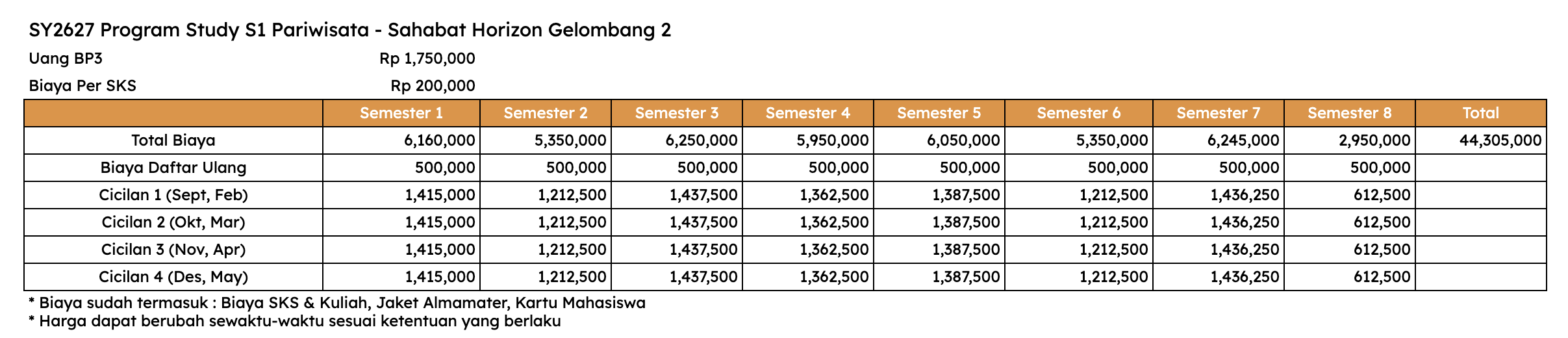Biaya S1 Pariwisata Jalur Beasiswa Sahabat Horizon