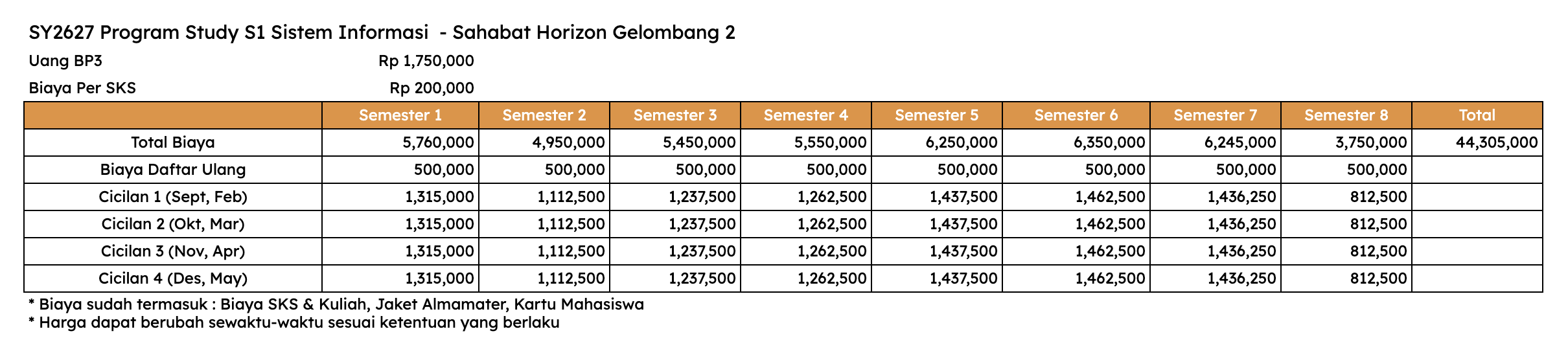 Biaya S1 Sistem Informasi Jalur Beasiswa Sahabat Horizon